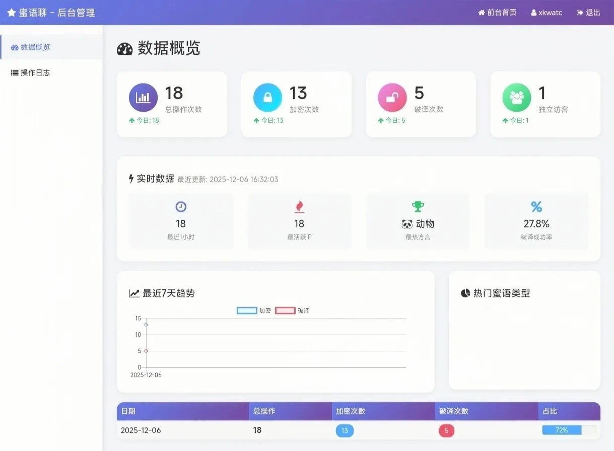 蜜语聊带后台源码（2）